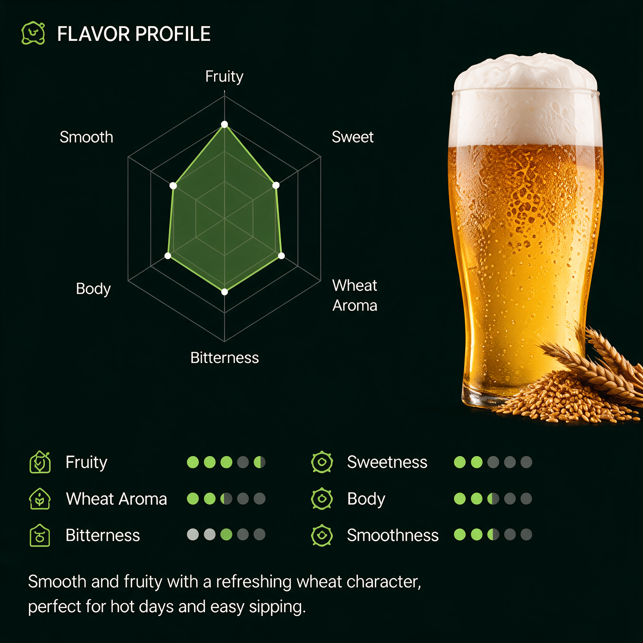 SEVVS German Wheat Beer Brewing Kit