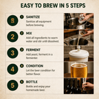 SEVVS Longjing Wheat Beer Brewing Kit